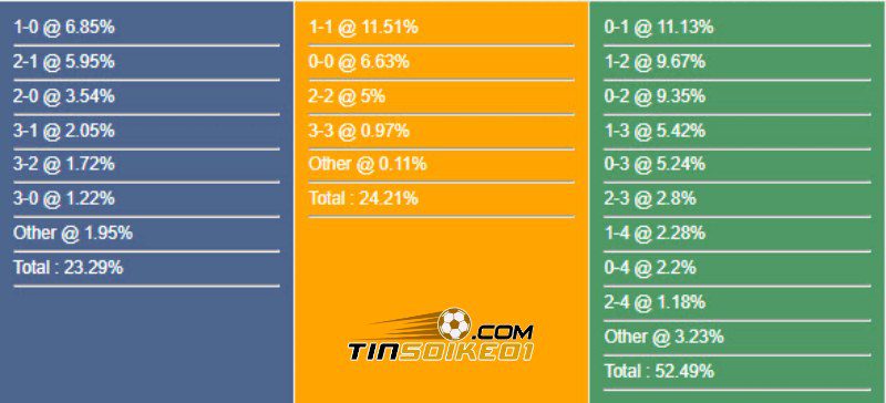 Soi kèo Dynamo Kyiv vs Partizan 01h00 24/07/2024 – Vòng loại CHAMPIONS 2 Dự đoán tỉ số trận Dynamo Kyiv vs Partizan