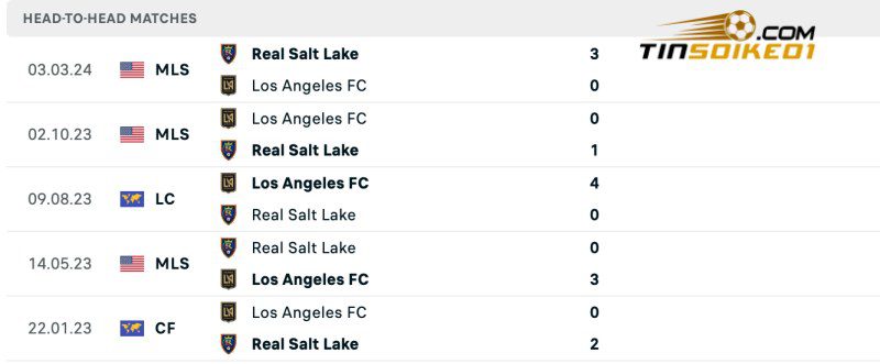 Soi kèo nhà cái Los Angeles vs Real Salt Lake 09h30 18/07/2024 – Nhà Nghề Mỹ 5 Lịch sử đối đầu của Los Angeles vs Real Salt Lake