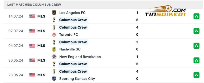 Thành tích của Columbus Crew gần đây