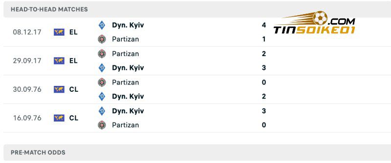 Soi kèo Dynamo Kyiv vs Partizan 01h00 24/07/2024 – Vòng loại CHAMPIONS 5 Thành tích đối đầu của Dynamo Kyiv vs Partizan