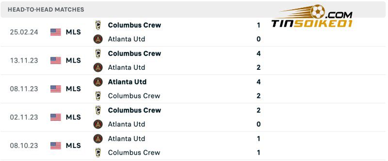 Soi kèo bóng đá Atlanta United vs Columbus Crew 06h30 21/07/2024 – MLS 5 Thống kê đối đầu của Atlanta United vs Columbus Crew