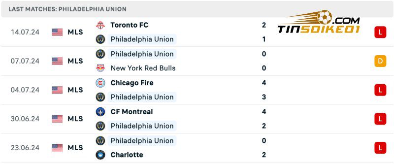 Soi kèo Philadelphia Union vs Nashville 06h30 21/07/2024 – Nhà Nghề Mỹ 3 Thống kê thành tích của Philadelphia Union gần đây