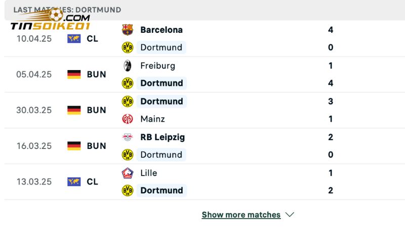 Soi kèo Bayern vs Dortmund - Bundesliga, 23h30 ngày 12/4 2 Dormund liên tục giành được nhiều chiến thắng gần đây