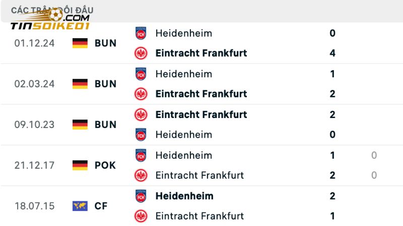 Soi Kèo Eintracht Frankfurt Vs Heidenheim 22h30 Ngày 13/4 3 Lịch sử đụng độ của Eintracht Frankfurt vs Heidenheim