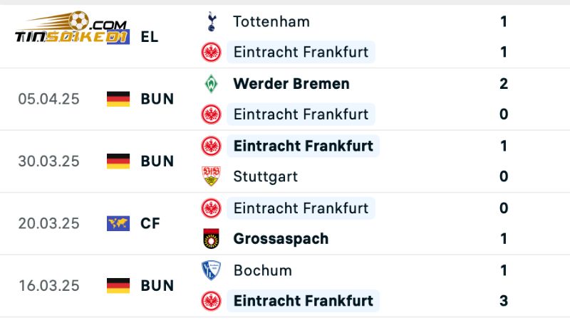 Soi Kèo Eintracht Frankfurt Vs Heidenheim 22h30 Ngày 13/4 2 Eintracht Frankfurt đang có phong độ tốt hơn đối thủ