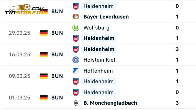 Soi Kèo Eintracht Frankfurt Vs Heidenheim 22h30 Ngày 13/4 1 Heidenheim đang có chuỗi phong độ khá thất thường