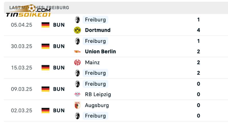 Soi kèo Monchengladbach vs SC Freiburg 20h30 ngày 12/4 2 Đối thủ SC Freiburg đang nhỉnh hơn một chút về phong độ