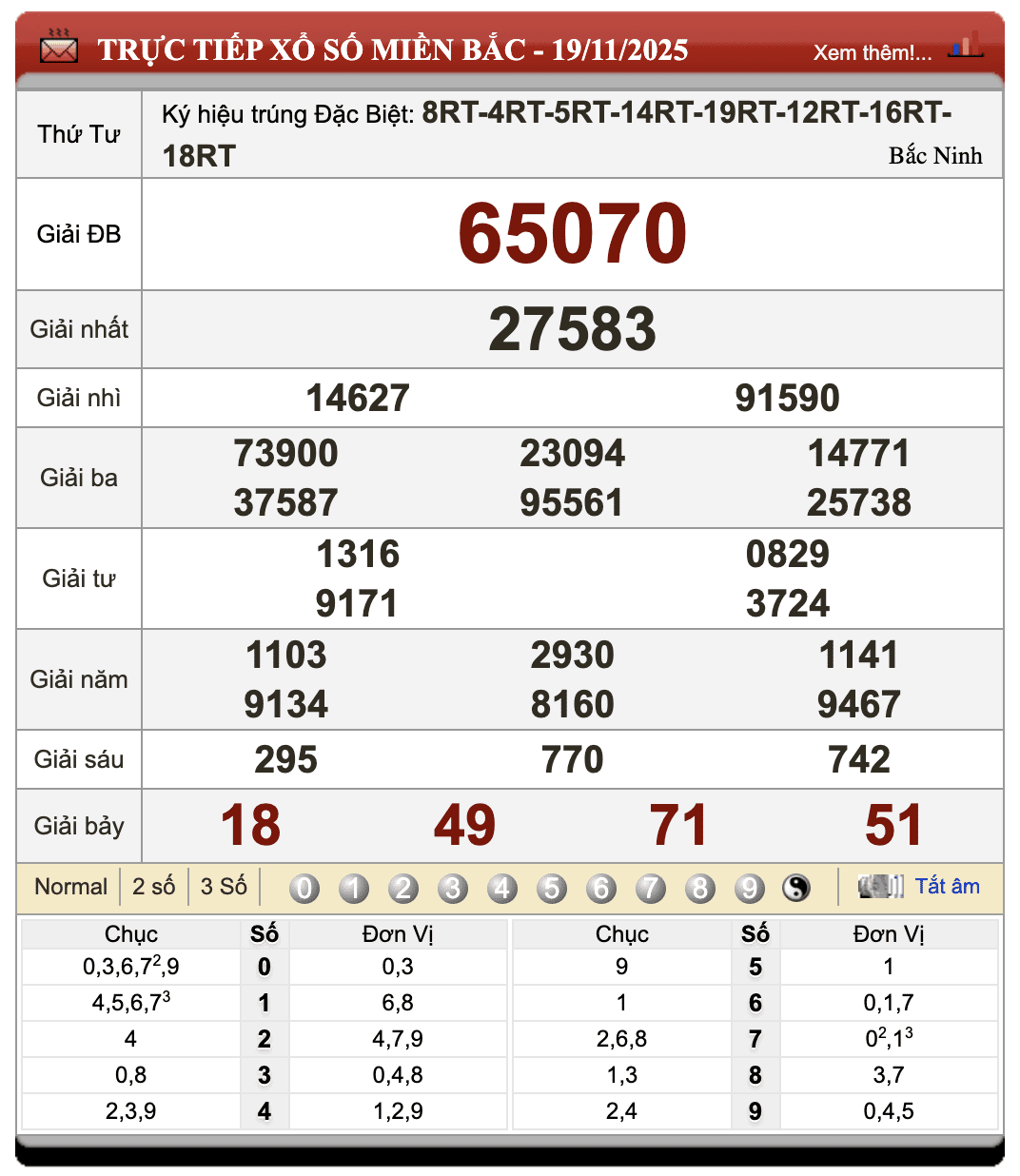 Đánh Lô Online Kết Quả Xổ Số Bắc, Trung, Nam 20/11/2025 1 Đánh lô online