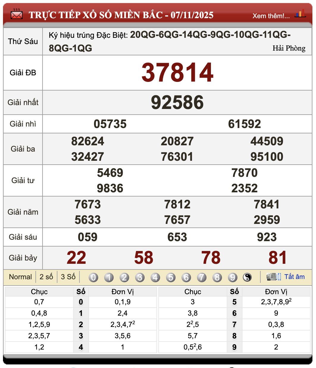 Lô Đề Online Kết Quả Xổ Số Bắc, Trung, Nam 8/11/2025 1 Lô đề online