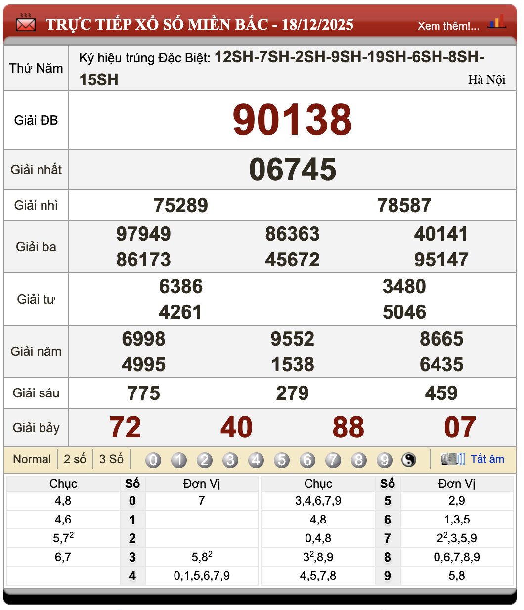 Lô Đề Kết Quả Xổ Số Miền Bắc, Trung, Nam 19/12/2025 1 Lô đề