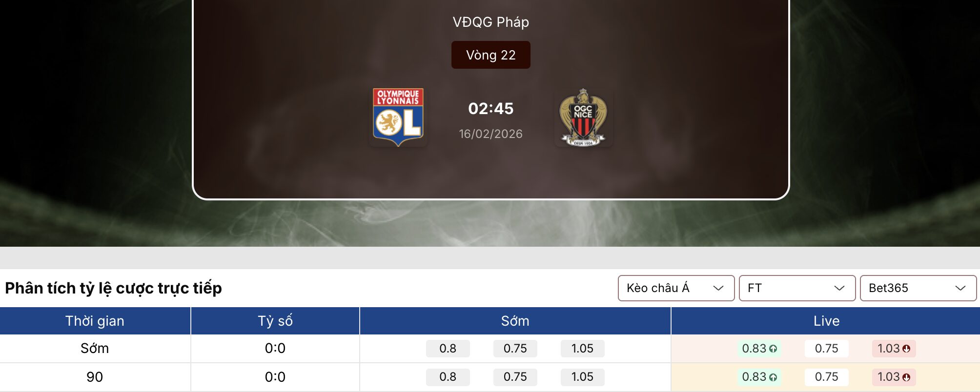 Soi kèo nhà cái: Lyon vs Nice 2h45 ngày 16/2 1 Soi kèo nhà cái