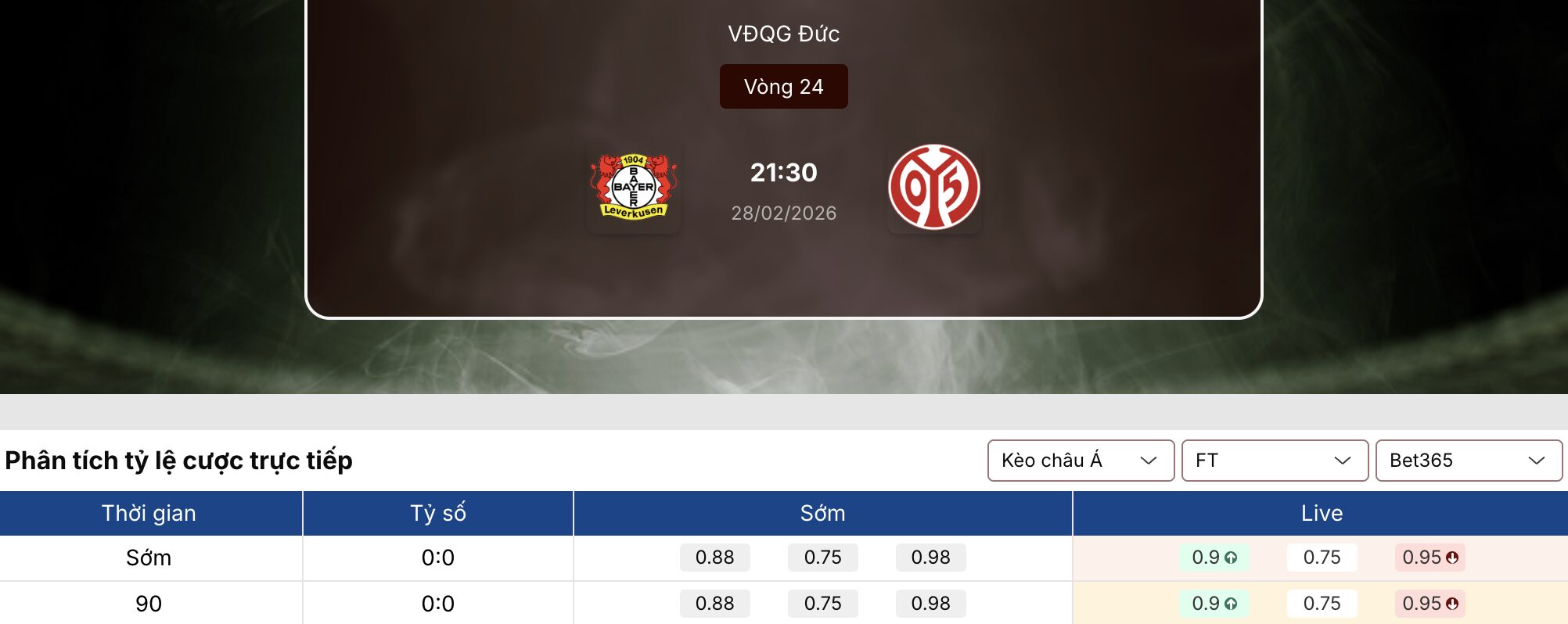 Tỷ lệ kèo nhà cái 5: Leverkusen vs Mainz 21h30 ngày 28/2 1 Tỷ lệ kèo nhà cái 5