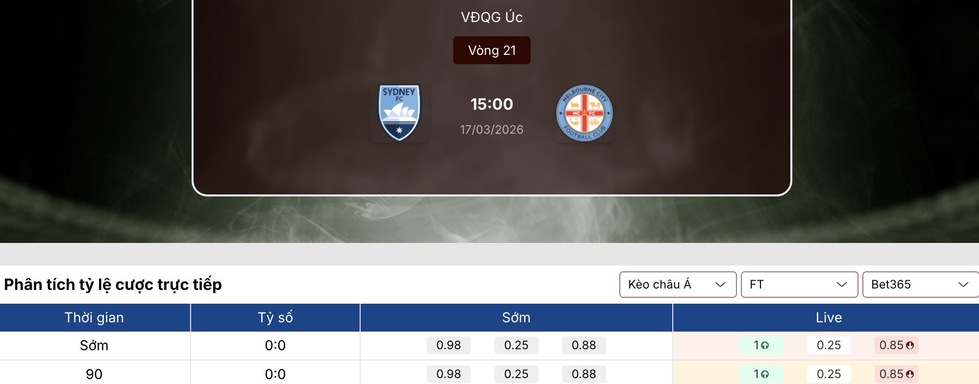 Soi kèo nhà cái: Sydney FC vs Melbourne City 15h ngày 17/3 1 Soi kèo nhà cái