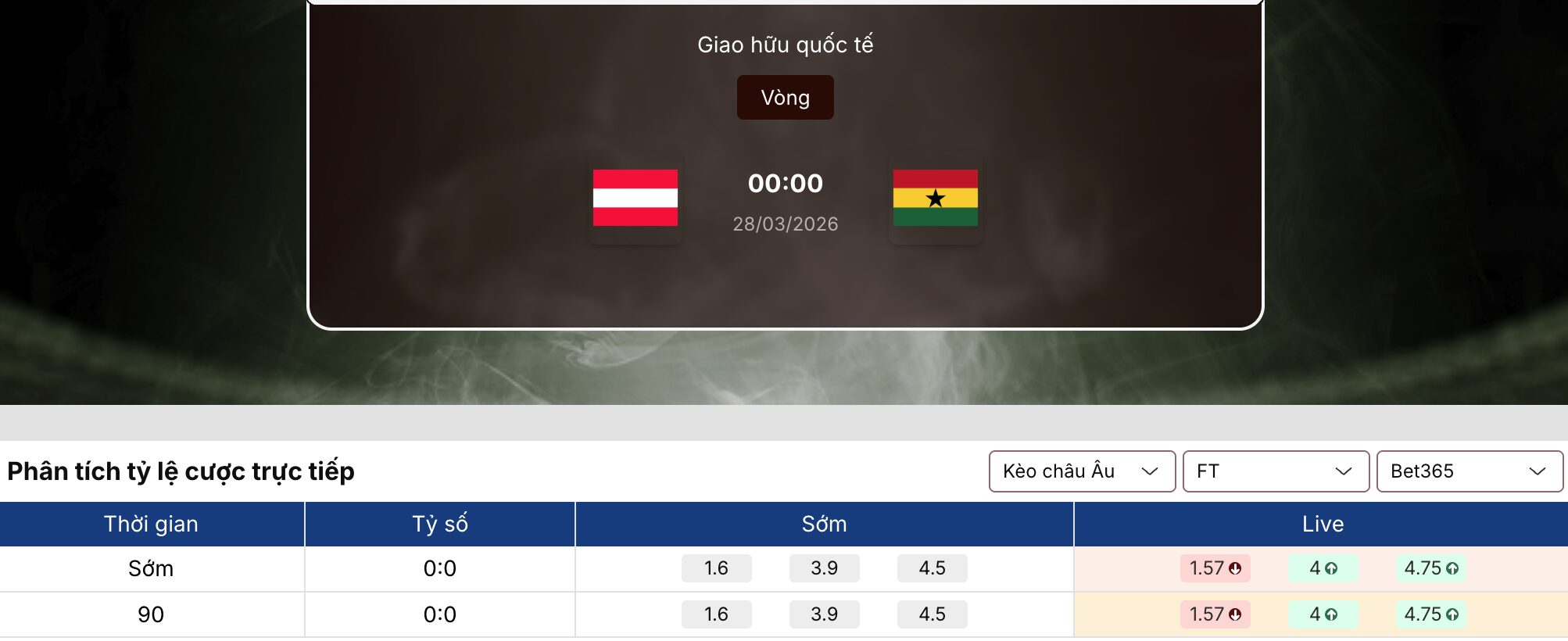 Soi kèo: Áo vs Ghana 0h00 ngày 28/3 1 Soi kèo