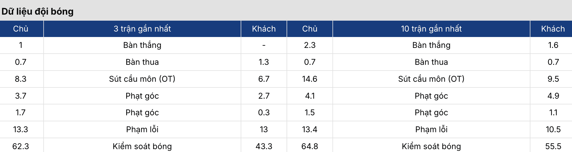 Soi kèo: Áo vs Ghana 0h00 ngày 28/3 4 Soikeo