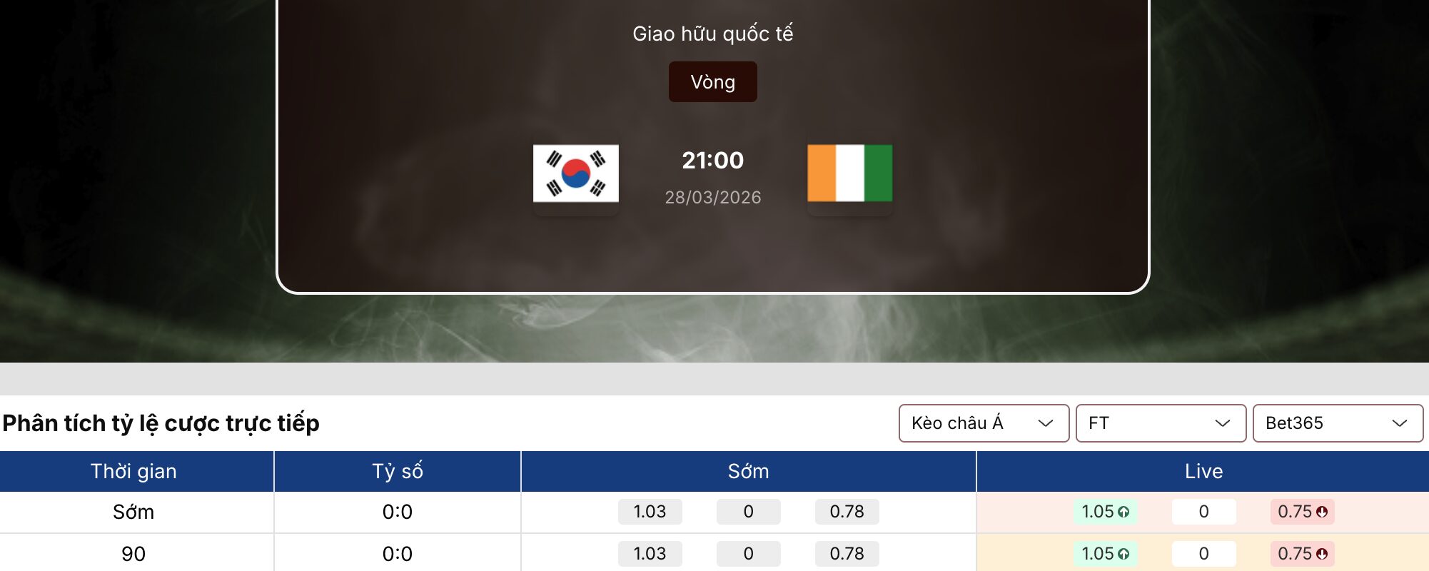 Soi kèo: Hàn Quốc vs Bờ Biển Ngà 21h ngày 28/3 1 Soi kèo