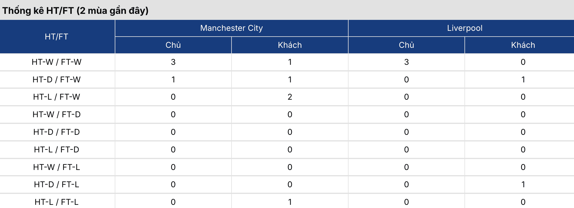 Kèo bóng đá: Man City vs Liverpool 18h45 ngày 4/4 2 Soikeo