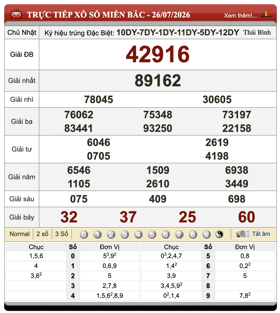Lô Đề Kết Quả Xổ Số Miền Bắc, Trung, Nam 27/7/2026