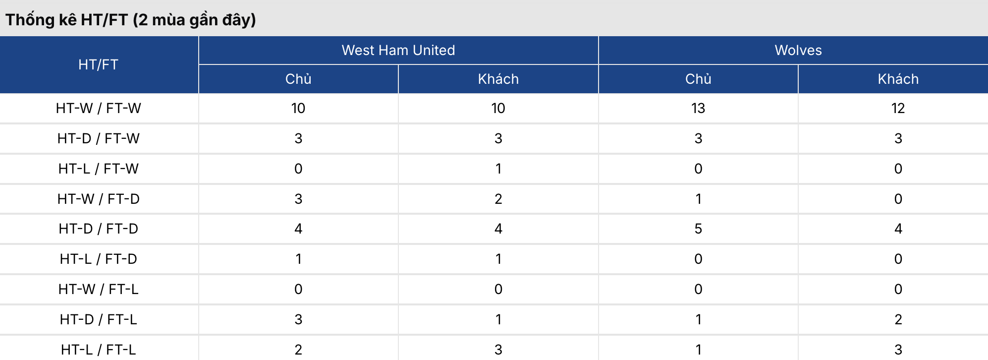 Soikeo