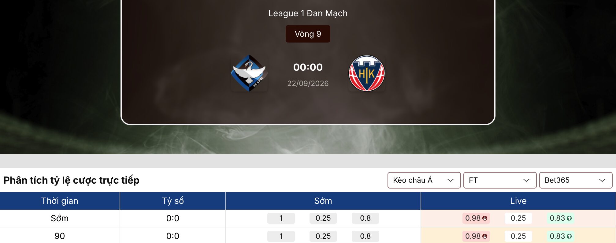 Soi tỷ lệ kèo: HB Koge vs Hobro 0h ngày 22/9/2026 1 Soi tỷ lệ kèo