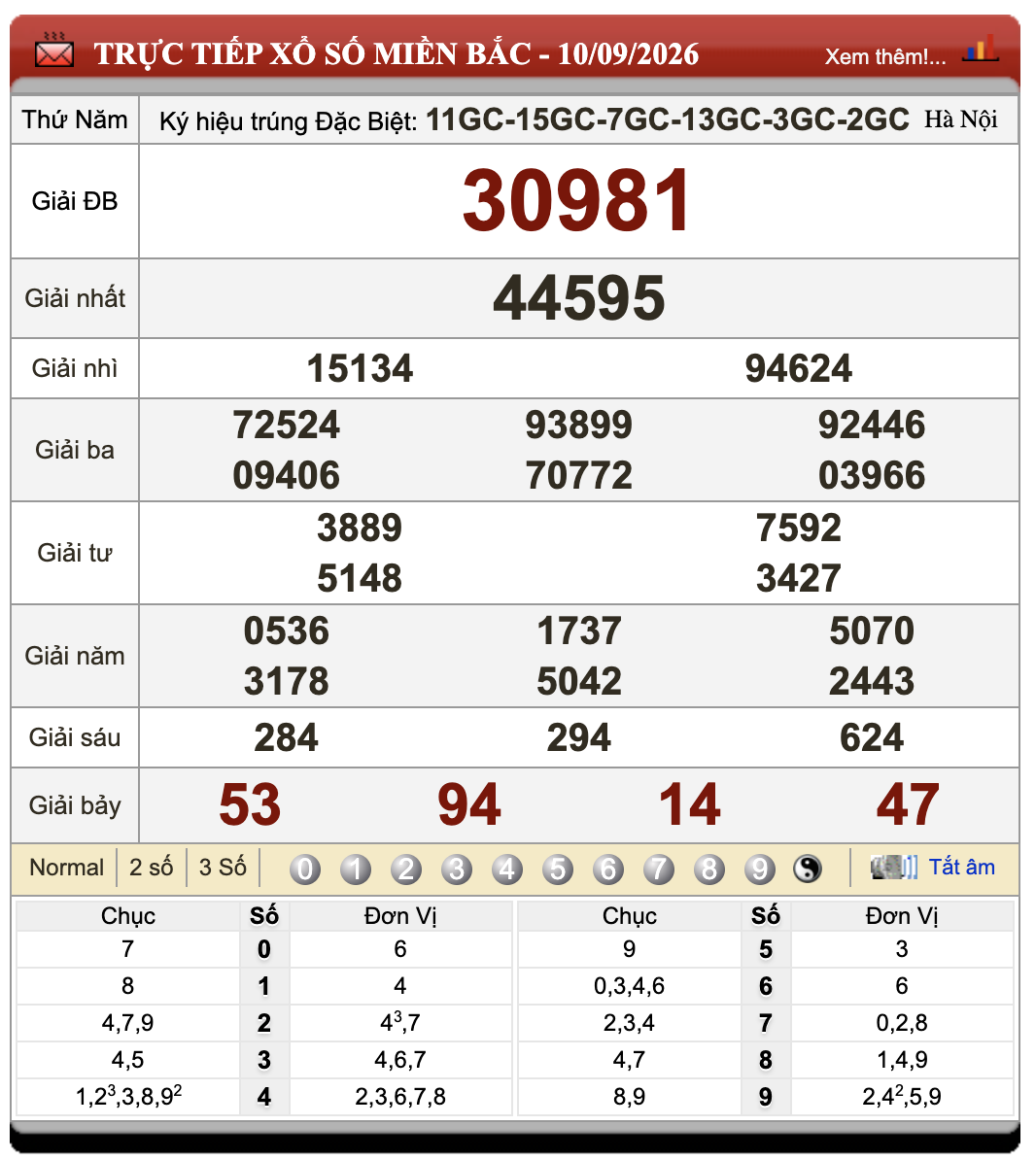 Đánh Lô Đề Online Xổ Số Miền Bắc, Trung, Nam 11/9/2026