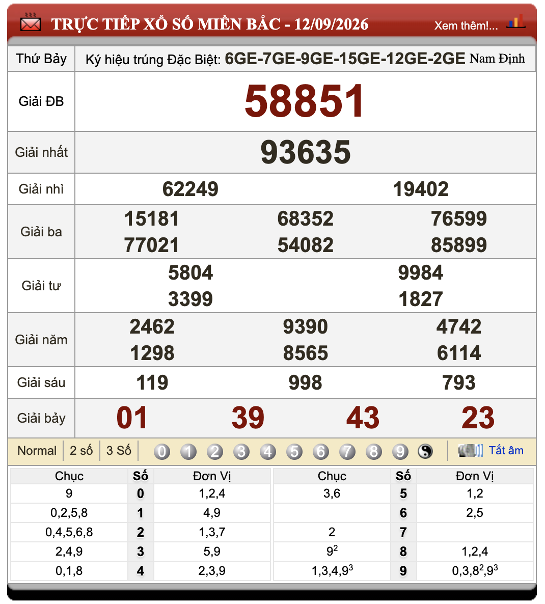 Lô Đề Online Xổ Số Miền Bắc, Trung, Nam 13/9/2026