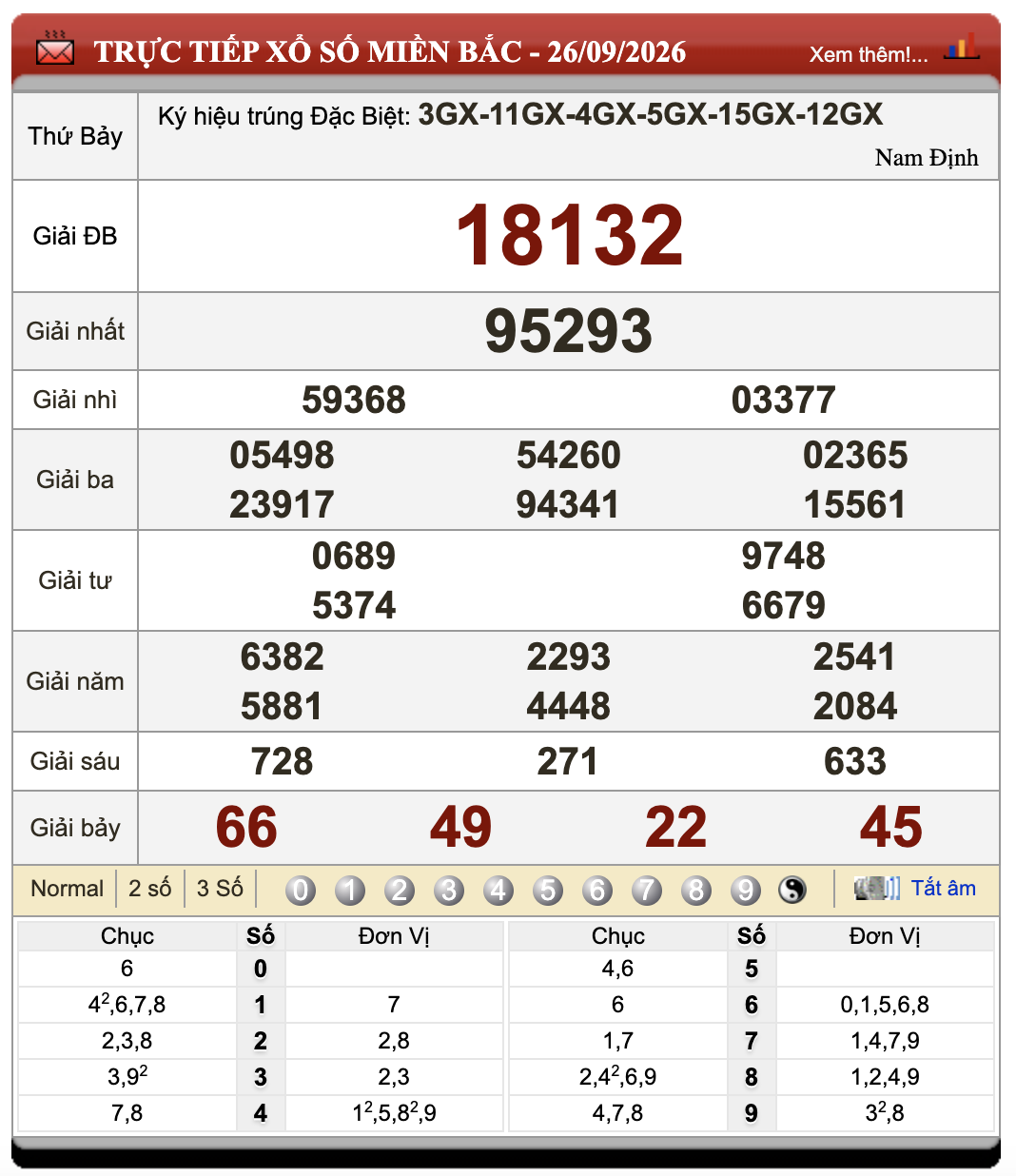Đánh Lô Online Xổ Số Miền Bắc, Trung, Nam 27/9/2026