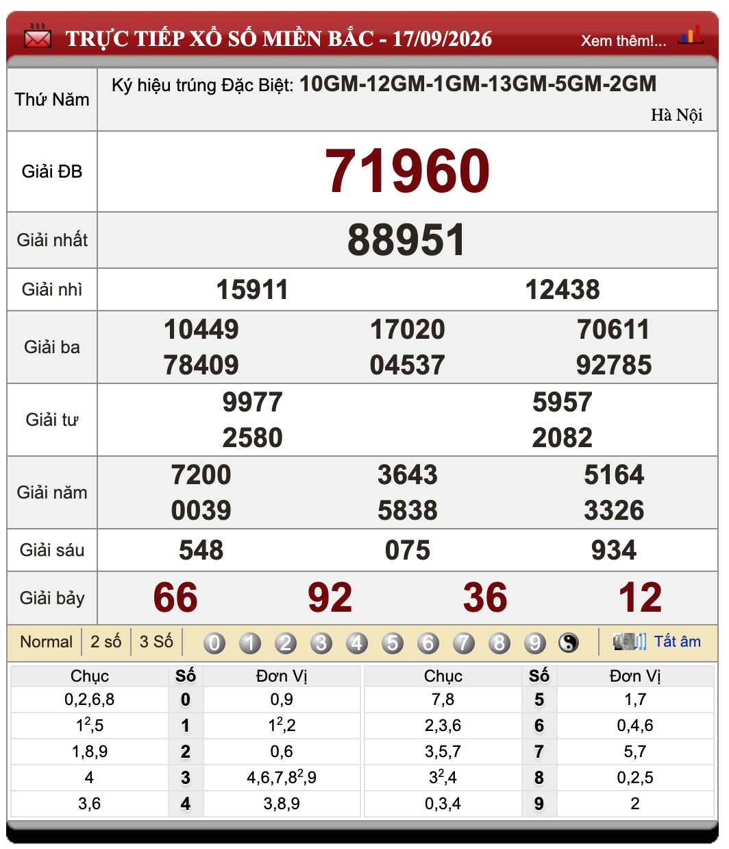 Đánh Lô Online Xổ Số Miền Bắc, Trung, Nam 18/9/2026