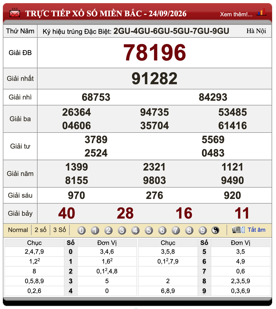 Đánh Đề Online Xổ Số Miền Bắc, Trung, Nam 25/9/2026