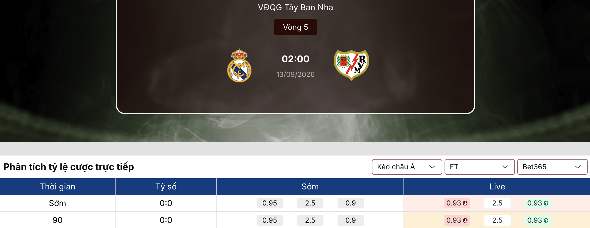Kèo nhà cái