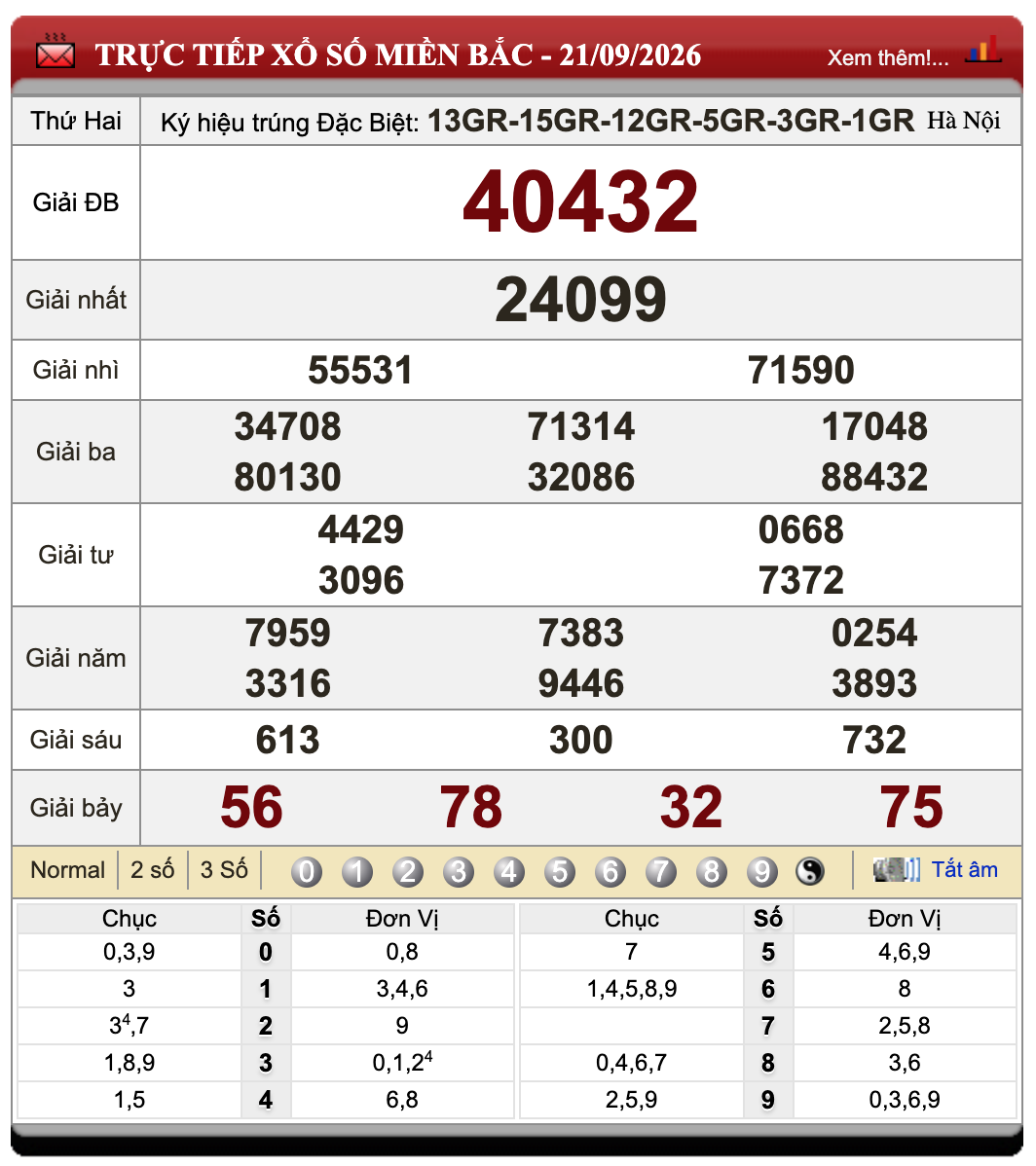 Lô Đề Online Xổ Số Miền Bắc, Trung, Nam ngày 22/9/2026