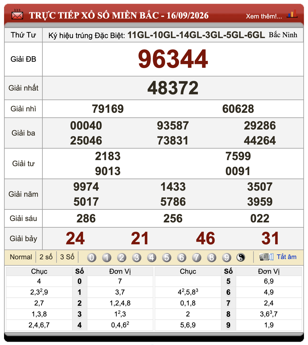 Đánh Đề Online Xổ Số Miền Bắc, Trung, Nam 17/9/2026
