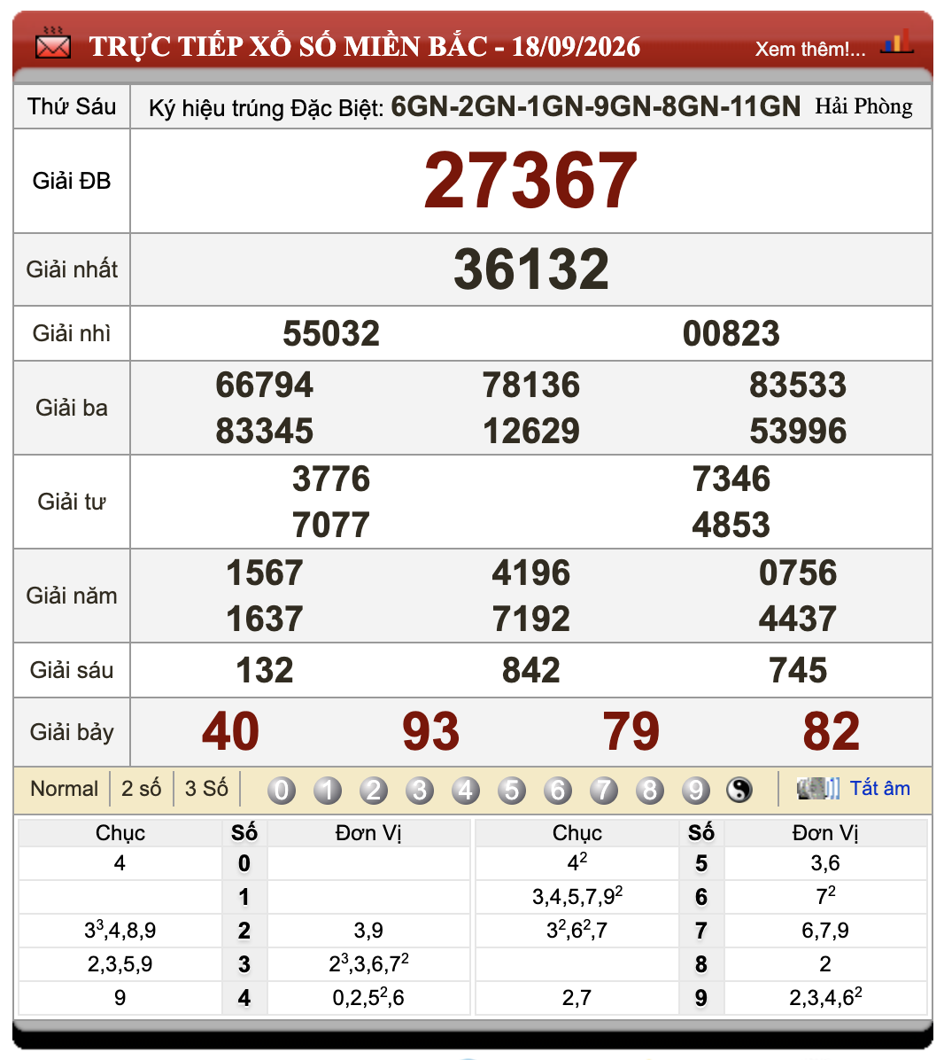Đánh Lô Đề Online Xổ Số Miền Bắc, Trung, Nam 19/9/2026