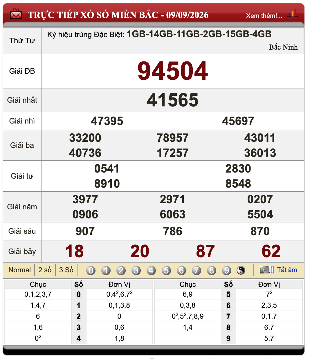 Đánh Lô Online Xổ Số Miền Bắc, Trung, Nam 10/9/2026