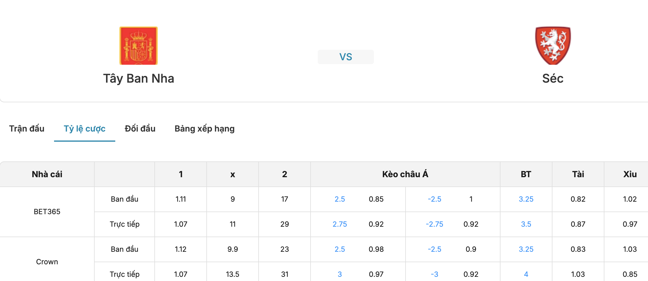 Kèo nhà cái: Tây Ban Nha vs CH Séc 1h45 ngày 4/10/2026 2 Soikeo