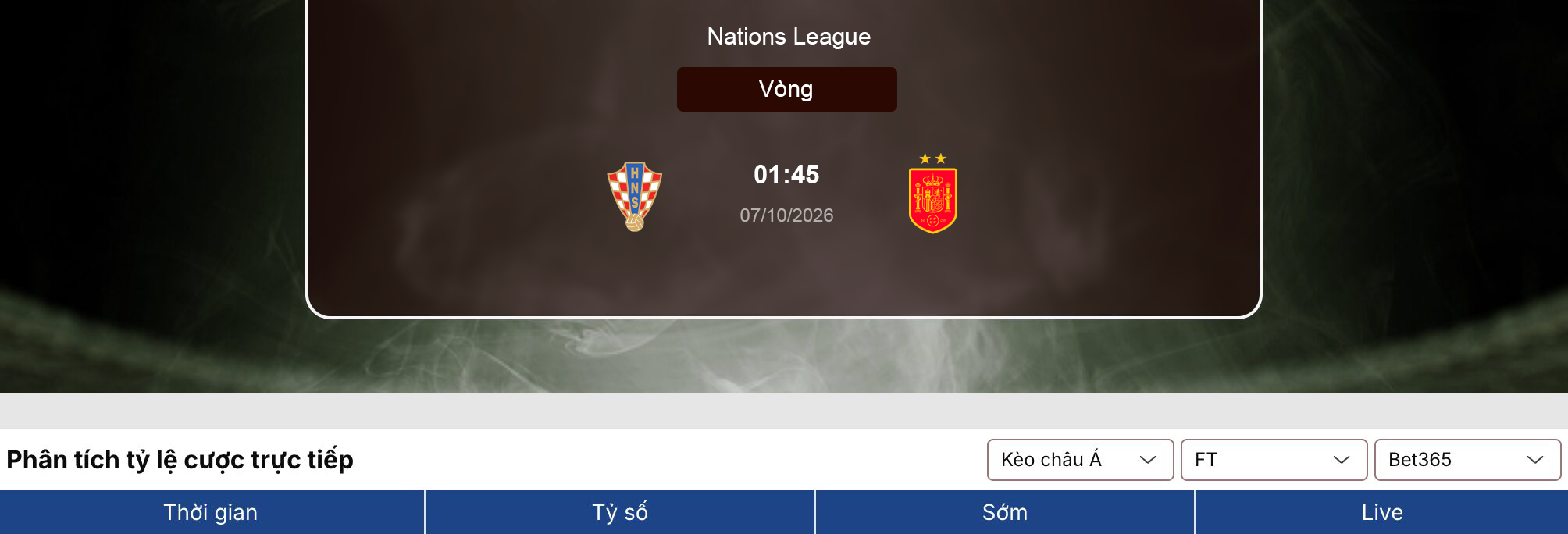 Kèo nhà cái: Croatia vs Tây Ban Nha 1h45 ngày 7/10/2026 1 Kèo nhà cái
