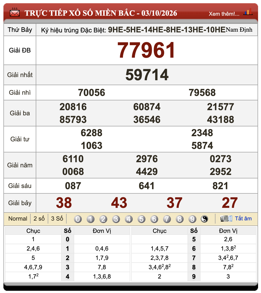Lô Đề Hôm Nay Xổ Số Miền Bắc, Trung, Nam 4/10/2026
